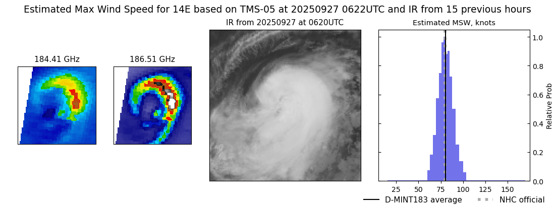 current 14E intensity image