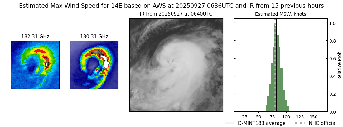 current 14E intensity image