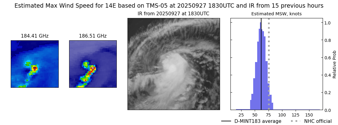 current 14E intensity image