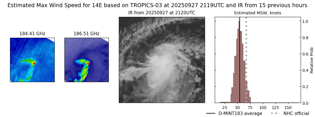 current 14E intensity image