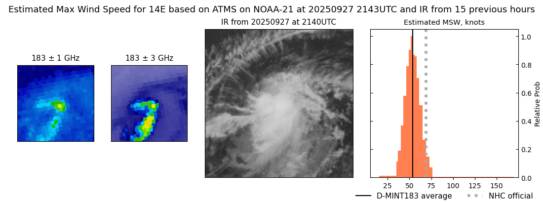 current 14E intensity image