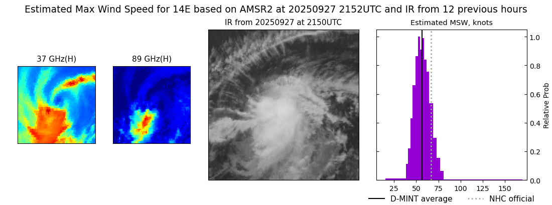 current 14E intensity image