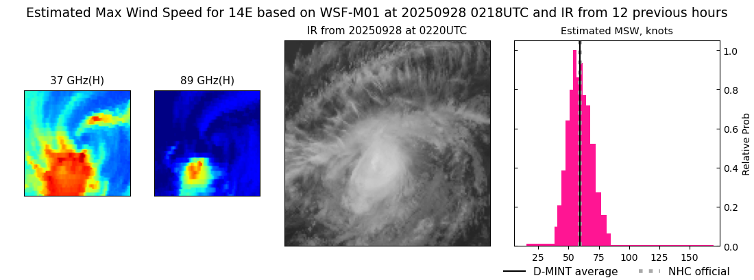 current 14E intensity image