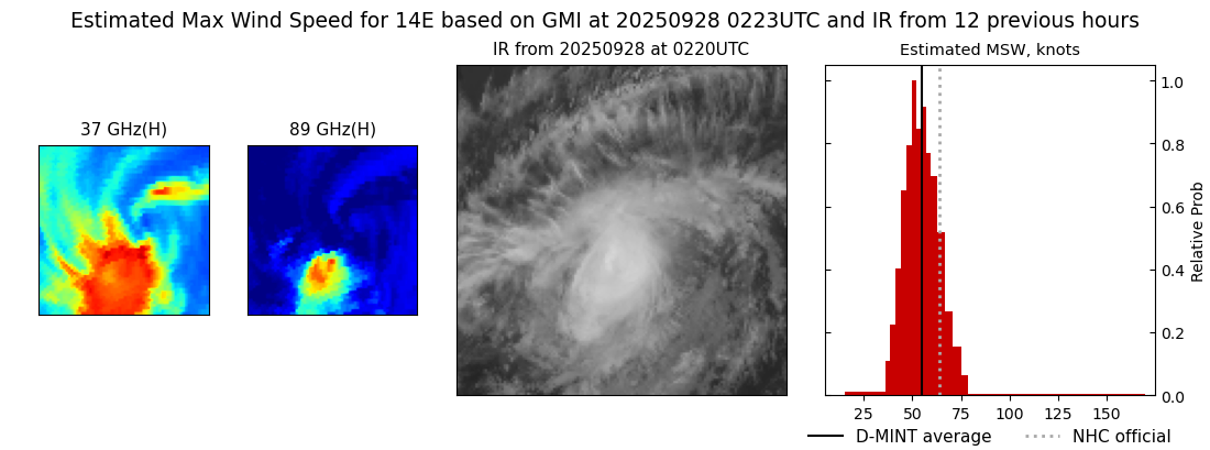 current 14E intensity image
