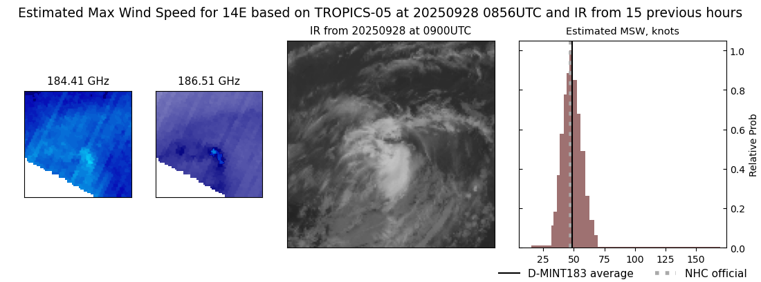 current 14E intensity image