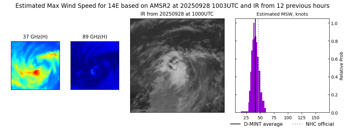 current 14E intensity image