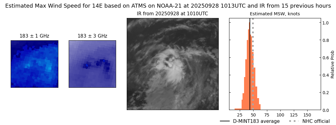 current 14E intensity image