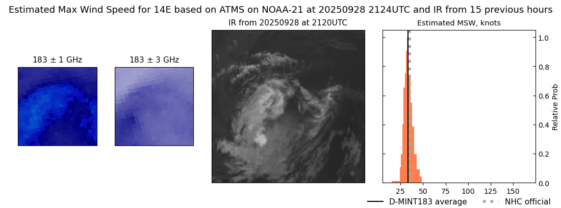 current 14E intensity image