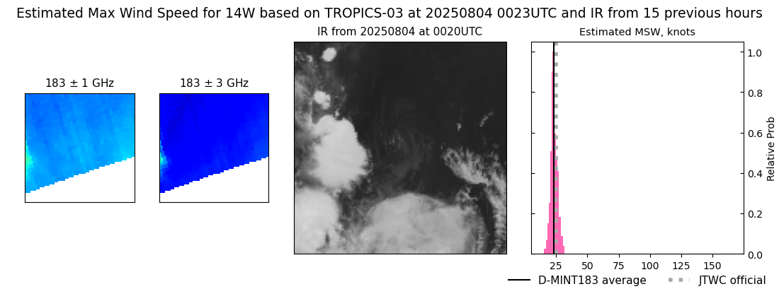 current 14W intensity image