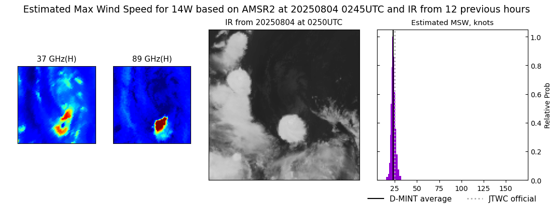 current 14W intensity image