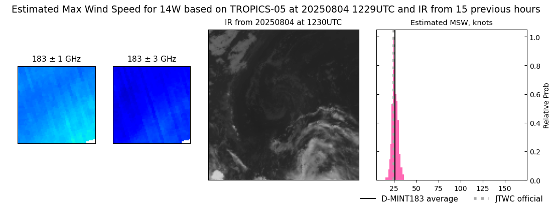 current 14W intensity image