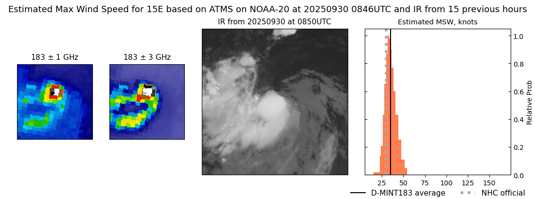 current 15E intensity image