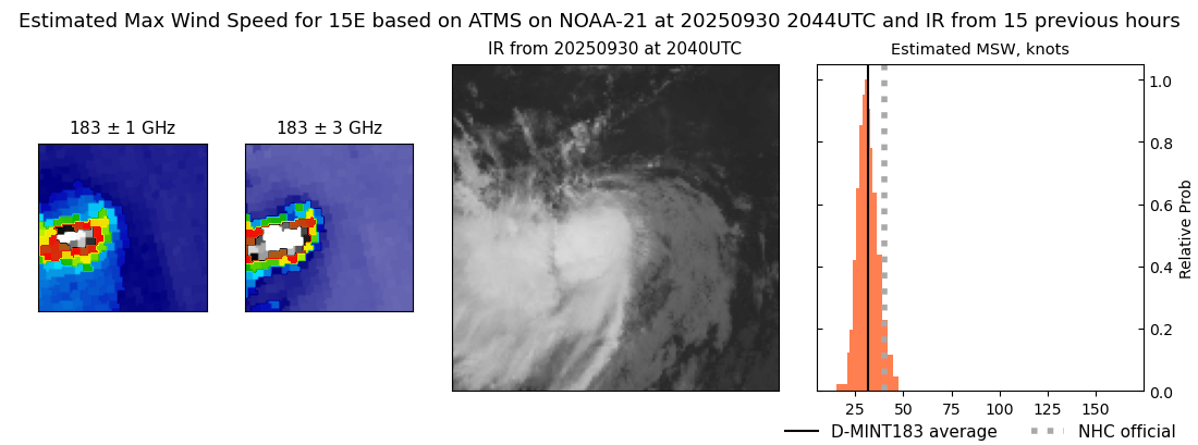 current 15E intensity image