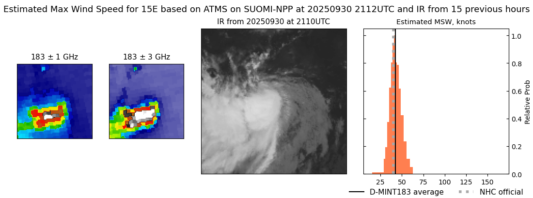 current 15E intensity image