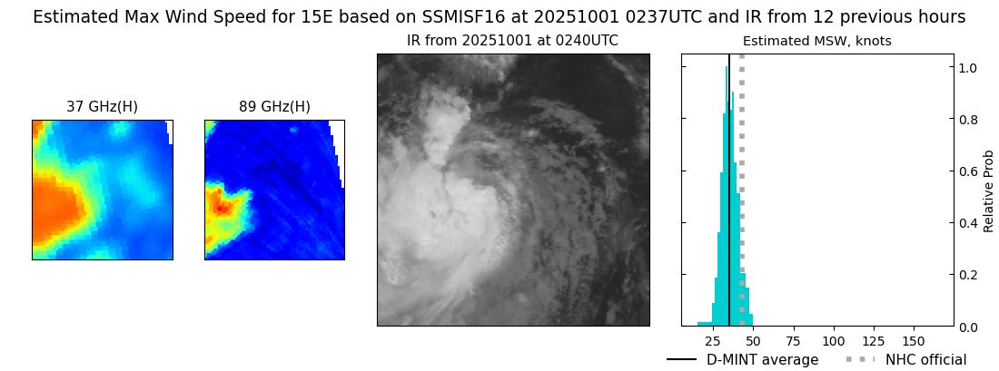current 15E intensity image