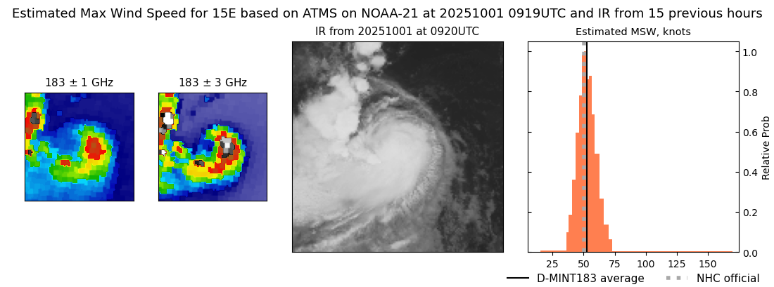 current 15E intensity image
