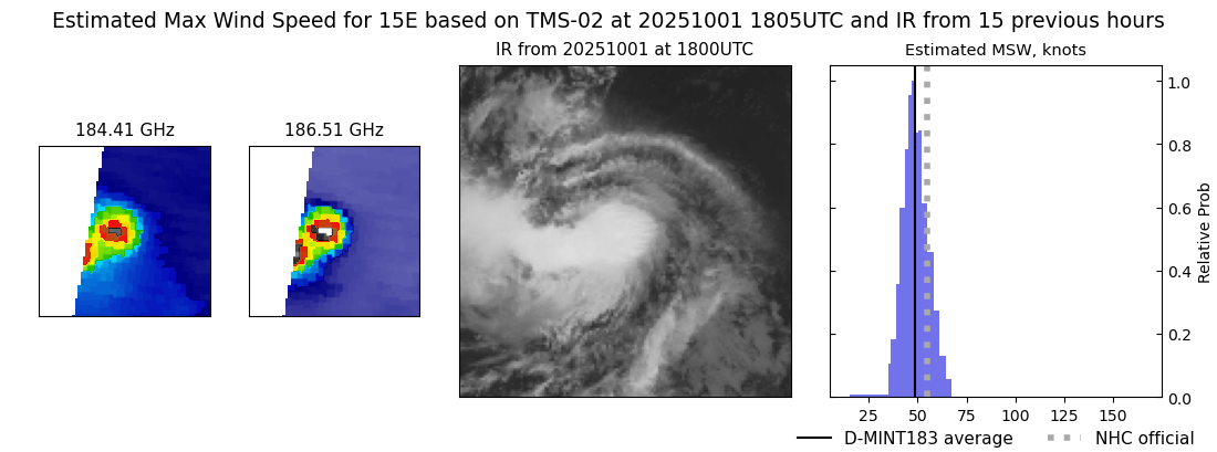 current 15E intensity image