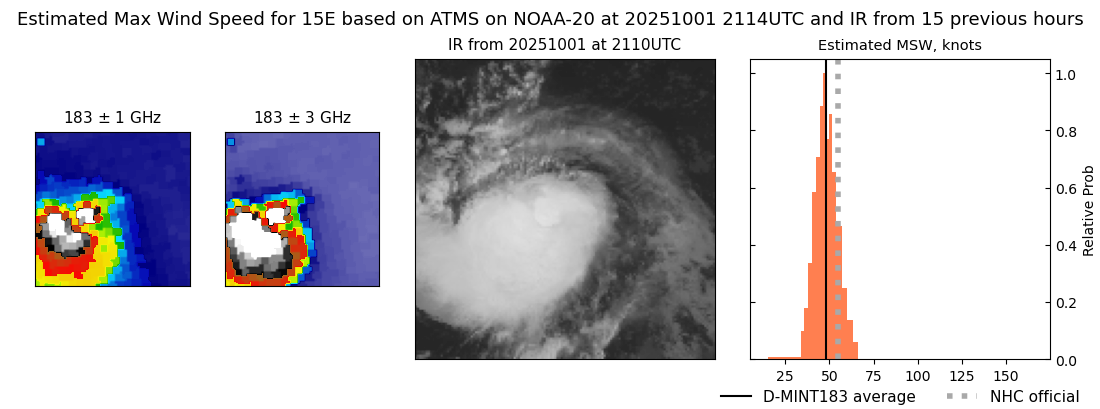 current 15E intensity image