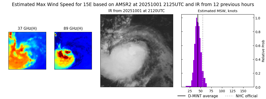 current 15E intensity image