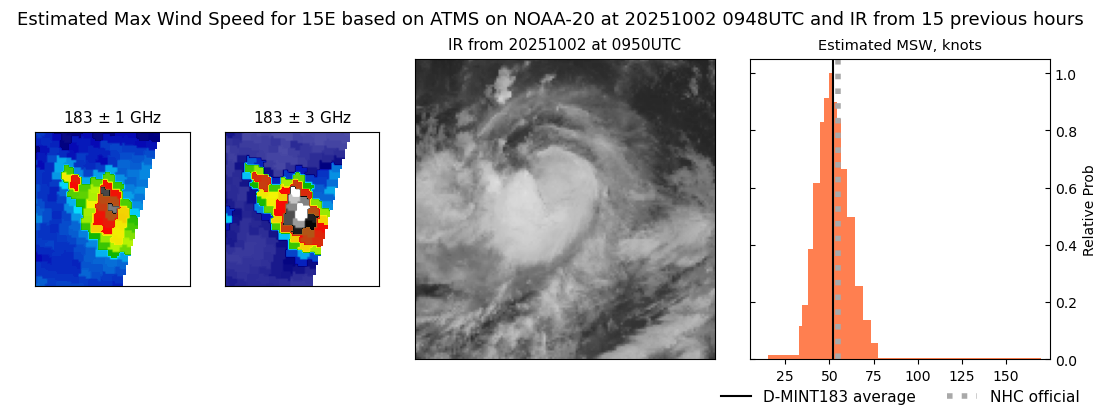 current 15E intensity image