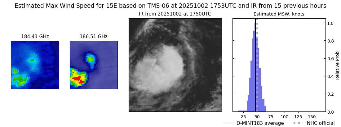 current 15E intensity image