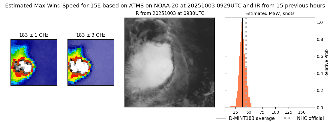 current 15E intensity image