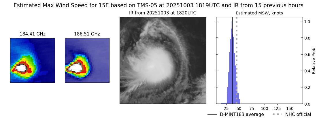 current 15E intensity image