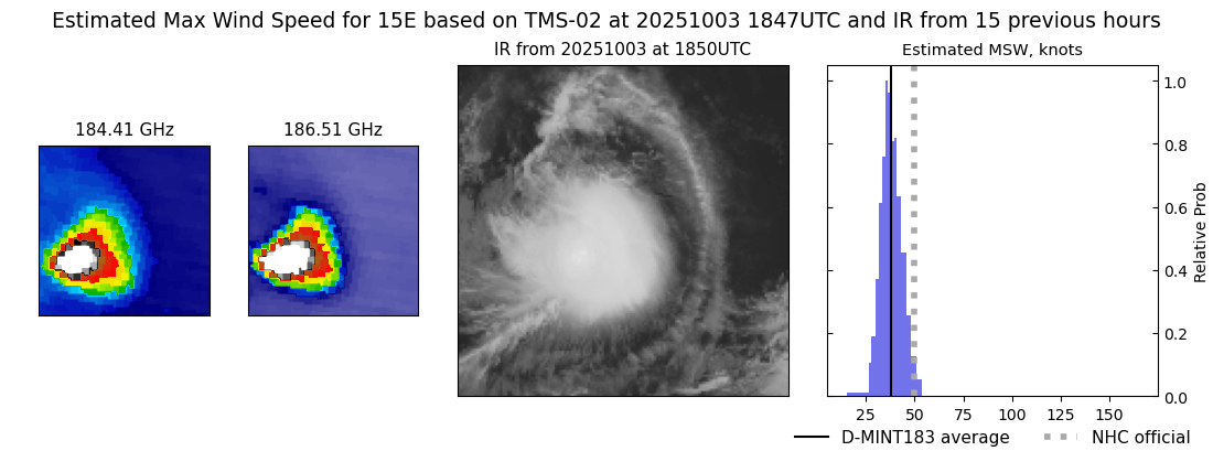 current 15E intensity image