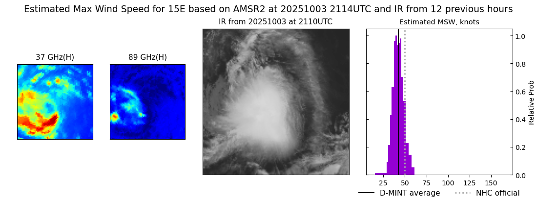 current 15E intensity image