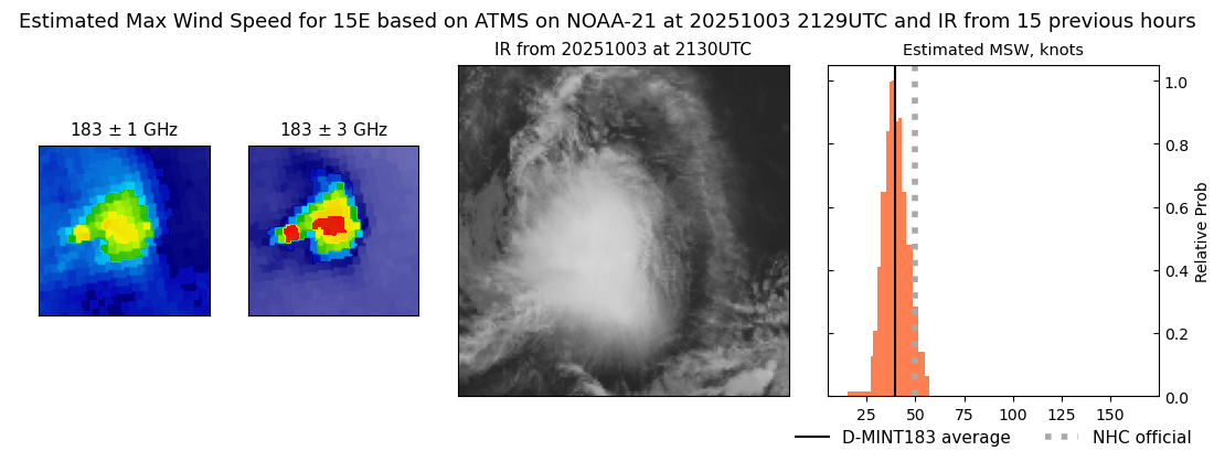 current 15E intensity image