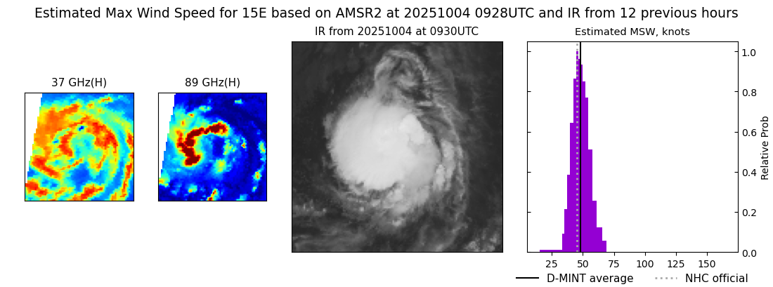current 15E intensity image