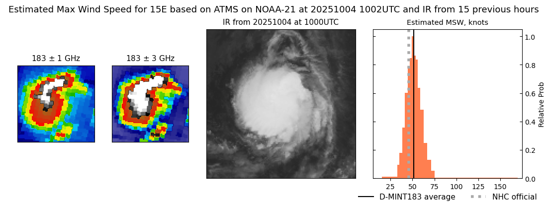 current 15E intensity image