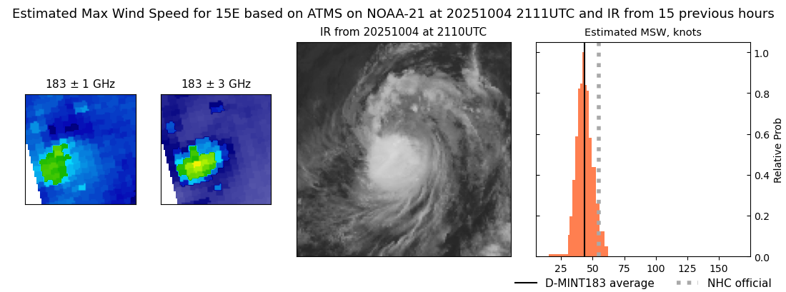 current 15E intensity image