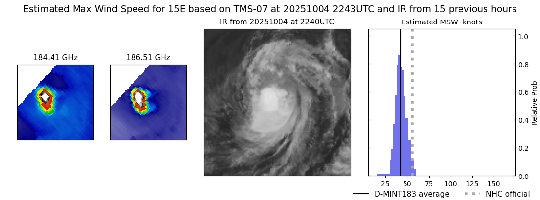 current 15E intensity image