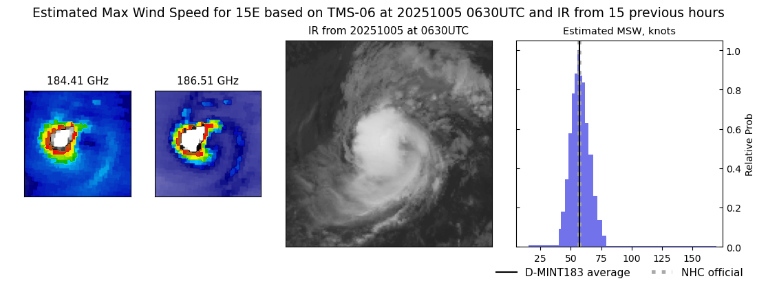 current 15E intensity image