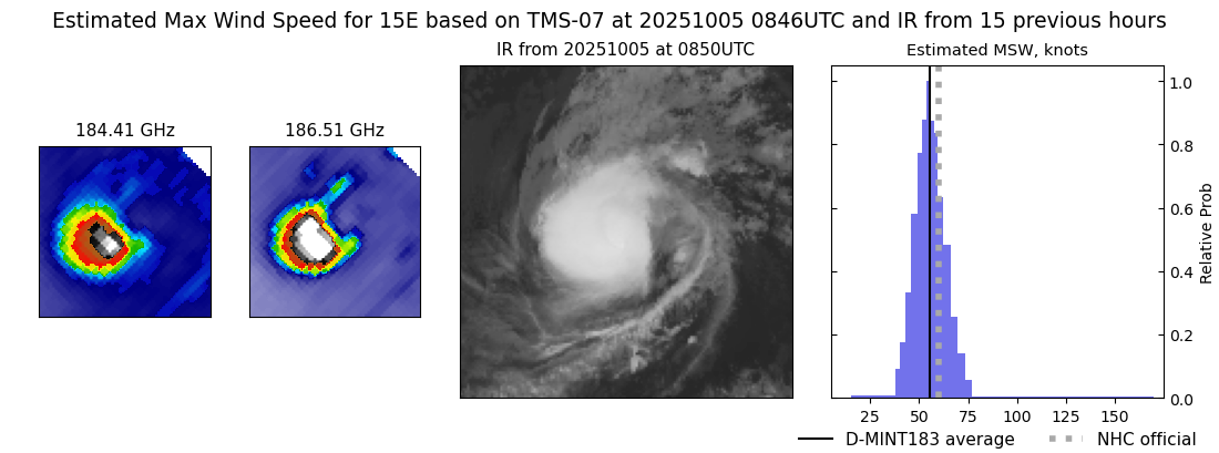 current 15E intensity image