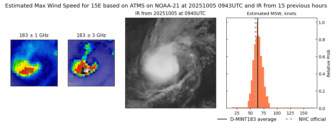 current 15E intensity image