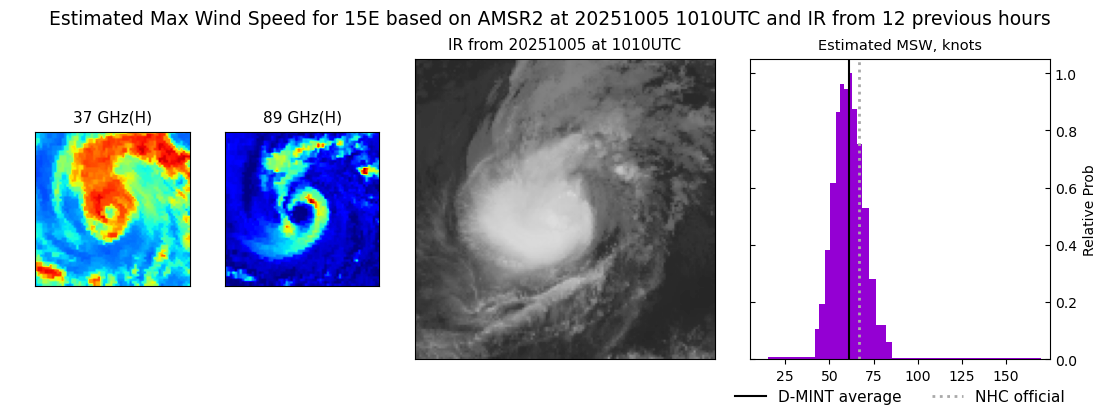 current 15E intensity image