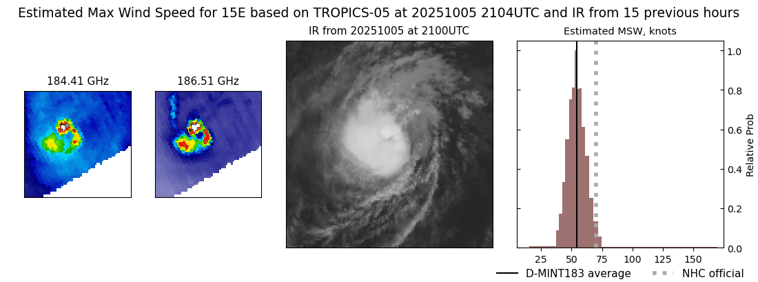 current 15E intensity image