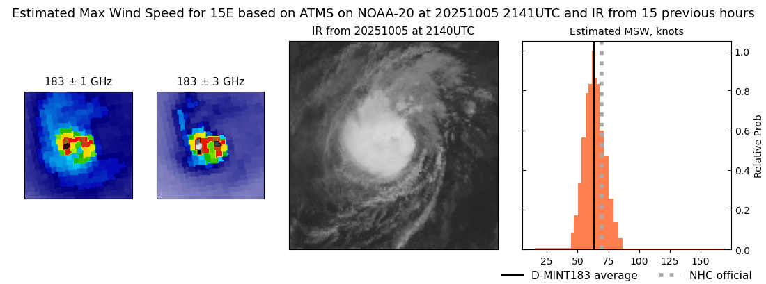 current 15E intensity image