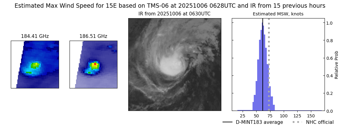 current 15E intensity image