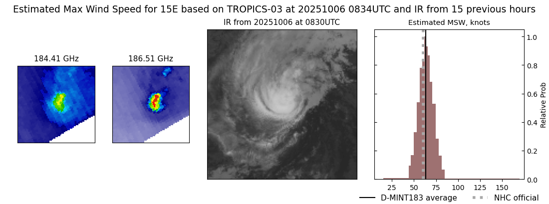 current 15E intensity image
