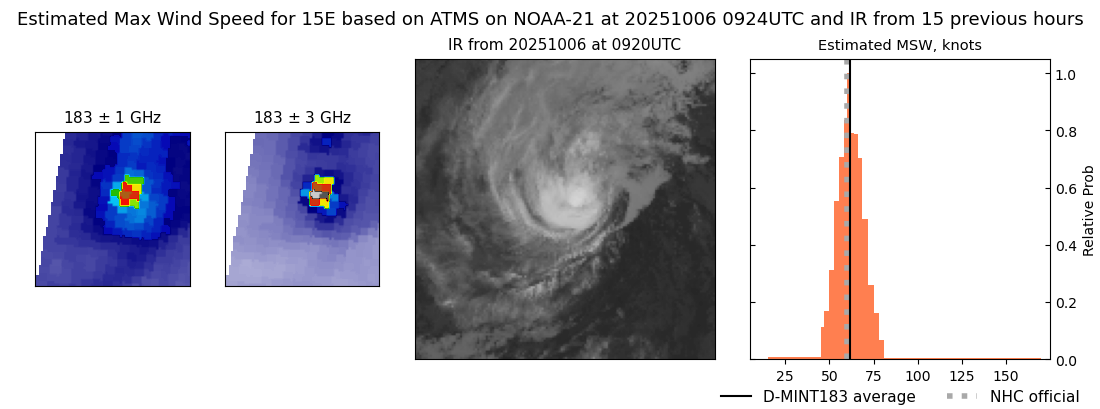 current 15E intensity image