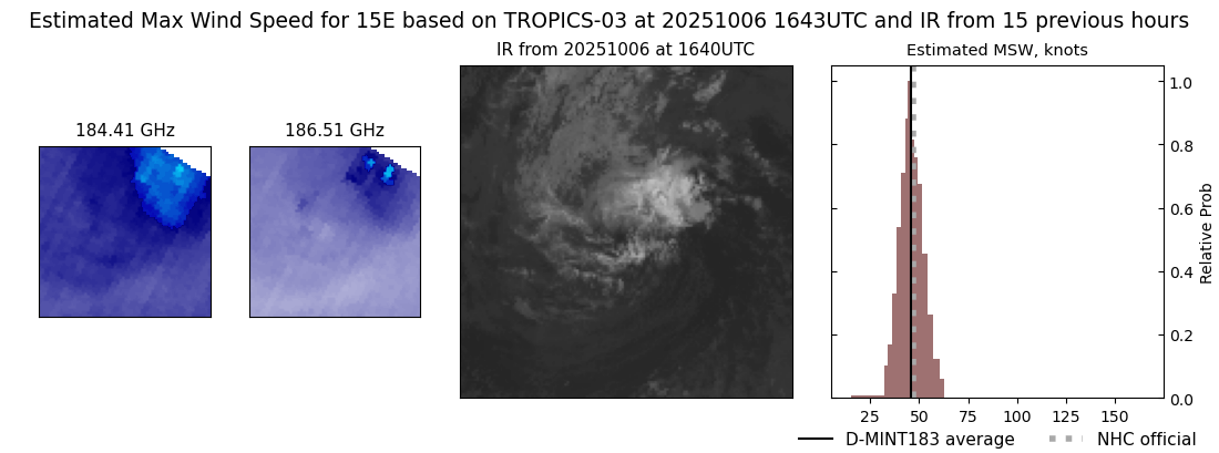 current 15E intensity image