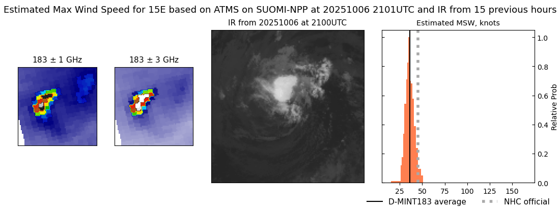 current 15E intensity image