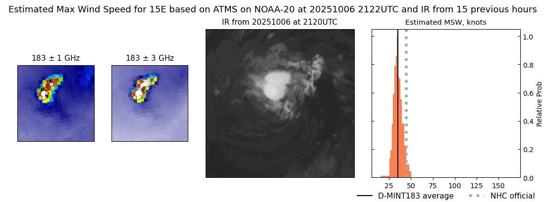 current 15E intensity image