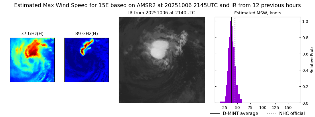 current 15E intensity image