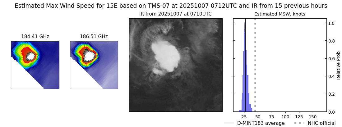 current 15E intensity image