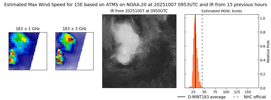 current 15E intensity image