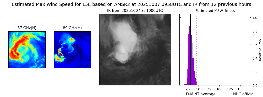 current 15E intensity image